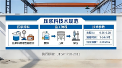 沙田镇本地工厂讲解：说一遍公路压浆料和铁路压浆料的区别