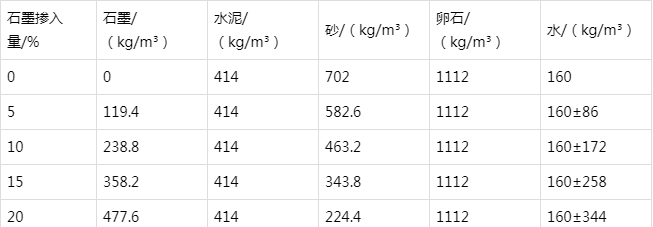 沙田镇防静电水泥砂浆怎么做(附配比及施工方法)